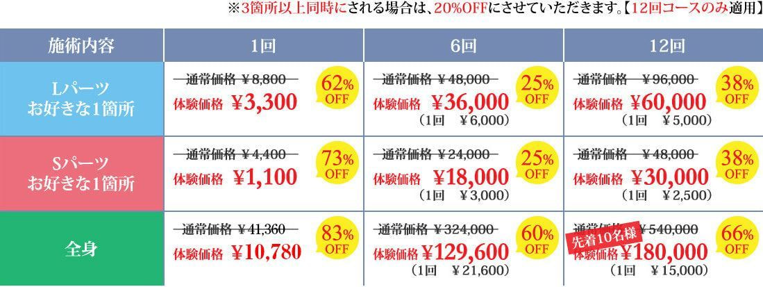 トリートメント料金